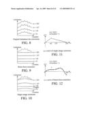 Correction of visible mura distortions in displays by use of flexible system for memory resources and mura characteristics diagram and image