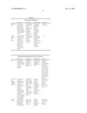 Printhead Nozzle Arrangement With A Roof Structure Having A Nozzle Rim Supported By A Series Of Struts diagram and image