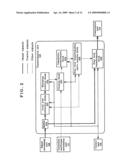 Image-taking apparatus and image signal processing program diagram and image