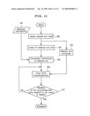 Image-taking apparatus and image signal processing program diagram and image