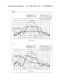 LIQUID CRYSTAL DISPLAY diagram and image