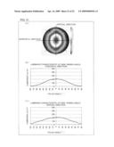 LIQUID CRYSTAL DISPLAY diagram and image