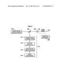 MEASURING A CHARACTERISTIC OF A MULTIMODE OPTICAL FIBER diagram and image