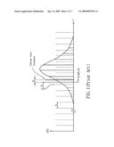 METHOD AND APPARATUS FOR OPTICAL FREQUENCY MEASUREMENT diagram and image