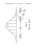 METHOD AND APPARATUS FOR OPTICAL FREQUENCY MEASUREMENT diagram and image