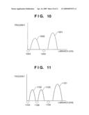 INFORMATION PROCESSING APPARATUS AND METHOD diagram and image