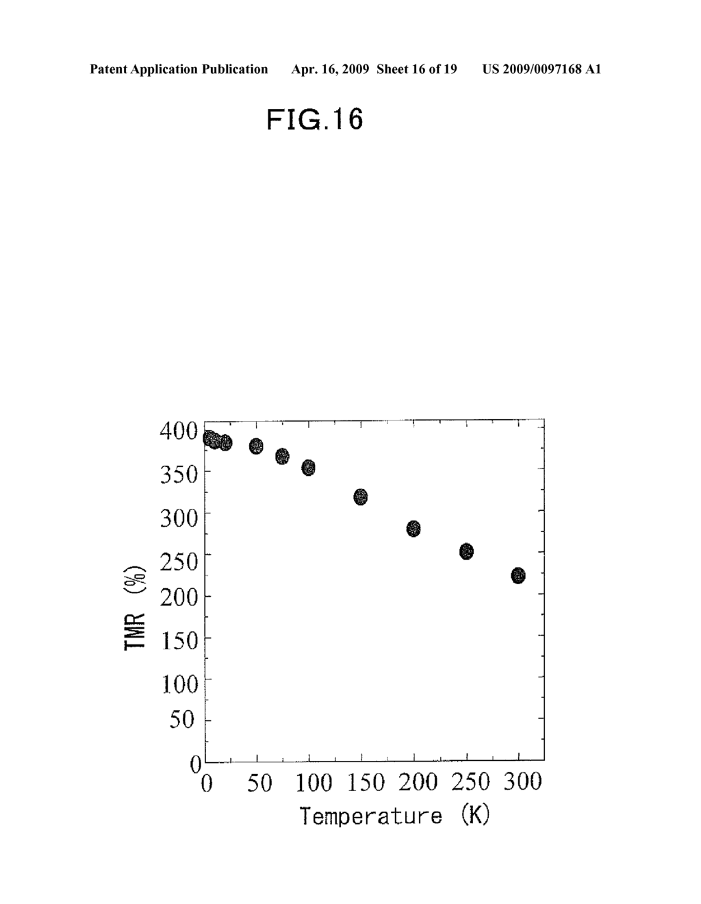 MAGNETIC THIN FILM, AND MAGNETORESISTANCE EFFECT DEVICE AND MAGNETIC DEVICE USING THE SAME - diagram, schematic, and image 17