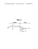 NONVOLATILE MEMORY USING RESISTANCE MATERIAL diagram and image