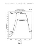 CONTROLLED RAMP RATES FOR METAL BITLINES DURING WRITE OPERATIONS FROM HIGH VOLTAGE DRIVER FOR MEMORY APPLICATIONS diagram and image