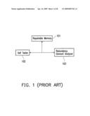 BUILT-IN SELF REPAIR CIRCUIT FOR A MULTI-PORT MEMORY AND METHOD THEREOF diagram and image