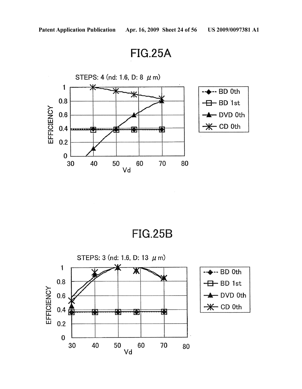 OPTICAL PICKUP AND OPTICAL INFORMATION PROCESSING APPARATUS - diagram, schematic, and image 25