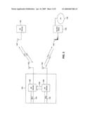 Method and apparatus for co-location of two radio frequency devices diagram and image