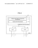 COMMUNICATION NODE, AND TOKEN ISSUING METHOD AND TOKEN-RING COMMUNICATION METHOD IN RING COMMUNICATION SYSTEM diagram and image