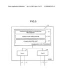 COMMUNICATION NODE, AND TOKEN ISSUING METHOD AND TOKEN-RING COMMUNICATION METHOD IN RING COMMUNICATION SYSTEM diagram and image