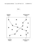 METHOD FOR SETTING PACKET TRANSMISSION PATH IN AD HOC NETWORK, AND NETWORK APPARATUS USING THE SAME diagram and image