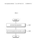 METHOD FOR SETTING PACKET TRANSMISSION PATH IN AD HOC NETWORK, AND NETWORK APPARATUS USING THE SAME diagram and image