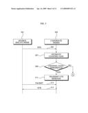 METHOD FOR SETTING PACKET TRANSMISSION PATH IN AD HOC NETWORK, AND NETWORK APPARATUS USING THE SAME diagram and image