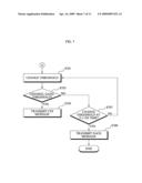 METHOD FOR SETTING PACKET TRANSMISSION PATH IN AD HOC NETWORK, AND NETWORK APPARATUS USING THE SAME diagram and image