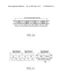 METHOD AND APPARATUS FOR ALLOCATING RESOURCES OF A CONTROL CHANNEL IN A MOBILE COMMUNICATION SYSTEM USING ORTHOGONAL FREQUENCY DIVISION MULTIPLEXING diagram and image