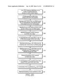 METHOD AND APPARATUS FOR ALLOCATING RESOURCES OF A CONTROL CHANNEL IN A MOBILE COMMUNICATION SYSTEM USING ORTHOGONAL FREQUENCY DIVISION MULTIPLEXING diagram and image