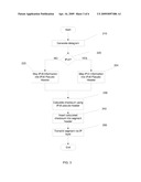 Common Checksum Computation for Internet Protocol Version 4 and Version 6 Transmissions diagram and image