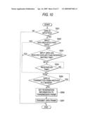 COMMUNICATION METHOD, COMMUNICATION APPARATUS, AND INTEGRATED CIRCUIT diagram and image