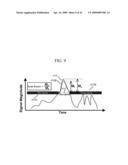 METHOD AND APPARATUS FOR ADAPTIVELY CONTROLLING SIGNALS diagram and image