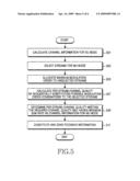 Apparatus and method for hybrid automatic repeat request (HARQ) in wireless communication system diagram and image