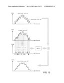 X-RAY CT APPARATUS AND METHOD FOR PROCESSING X-RAY PROJECTION DATA diagram and image