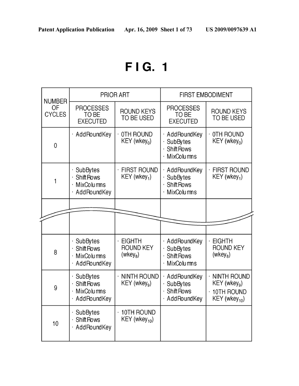 AES ENCRYPTION/DECRYPTION CIRCUIT - diagram, schematic, and image 02