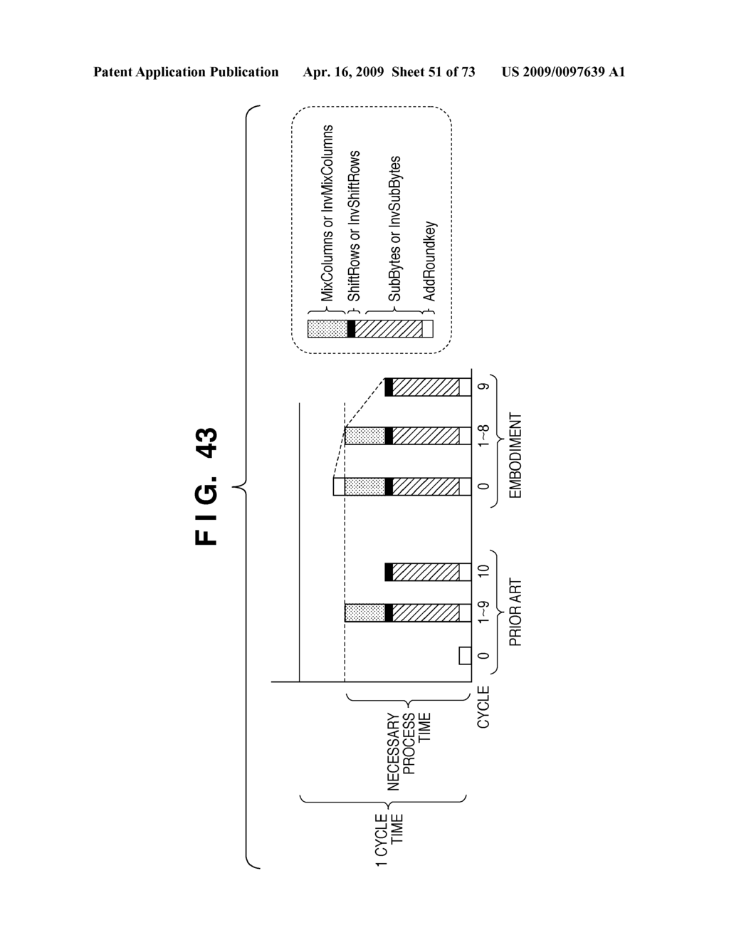 AES ENCRYPTION/DECRYPTION CIRCUIT - diagram, schematic, and image 52