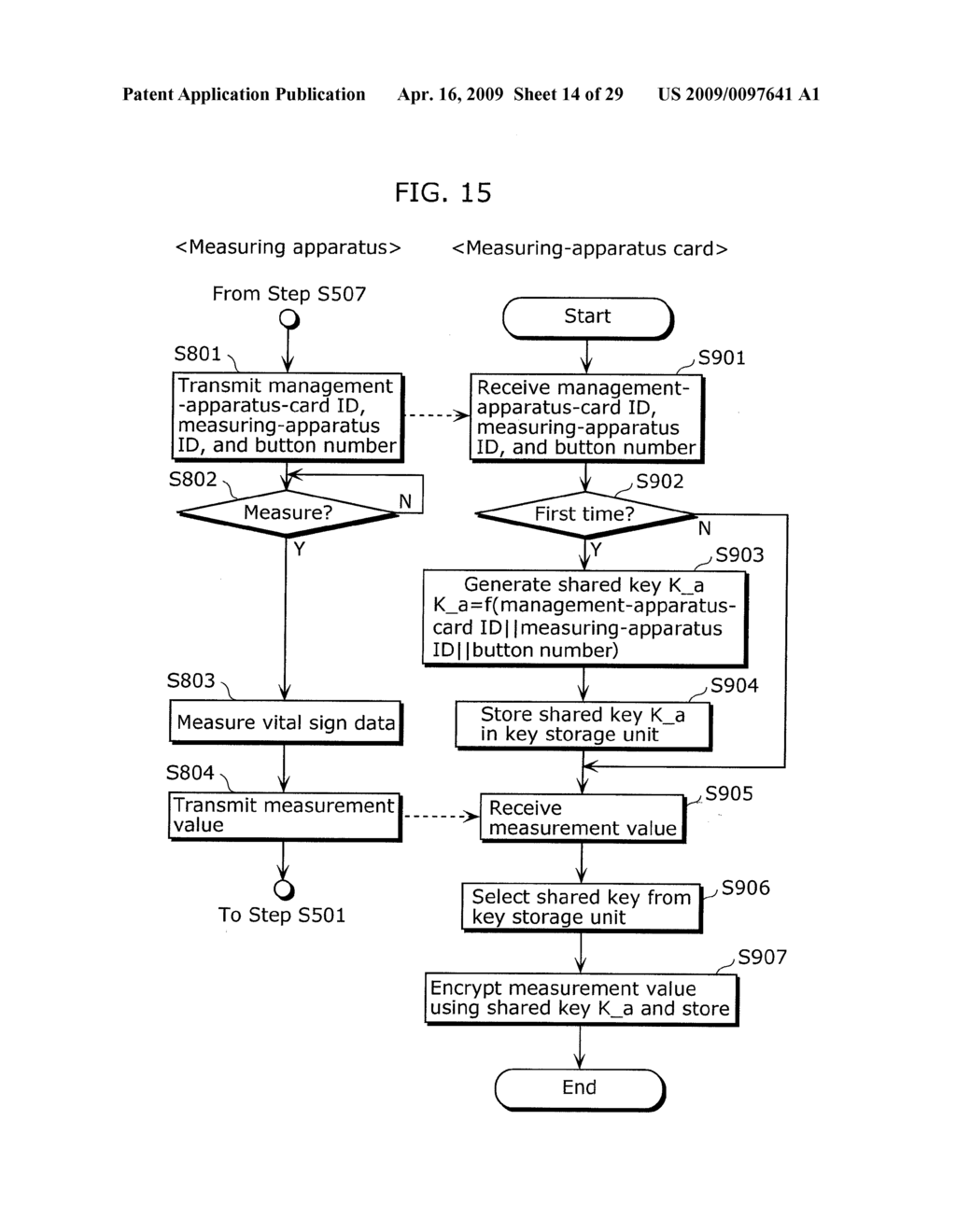 MANAGEMENT-APPARATUS CARD, MEASURING APPARATUS, HEALTH CARE SYSTEM, AND METHOD FOR COMMUNICATING VITAL SIGN DATA - diagram, schematic, and image 15