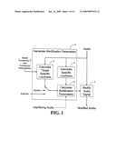 Calculating and adjusting the perceived loudness and/or the perceived spectral balance of an audio signal diagram and image