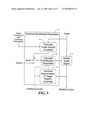 Calculating and adjusting the perceived loudness and/or the perceived spectral balance of an audio signal diagram and image