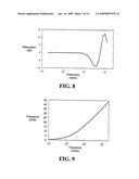 Calculating and adjusting the perceived loudness and/or the perceived spectral balance of an audio signal diagram and image