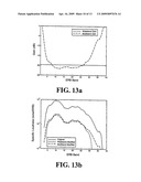 Calculating and adjusting the perceived loudness and/or the perceived spectral balance of an audio signal diagram and image