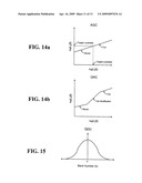 Calculating and adjusting the perceived loudness and/or the perceived spectral balance of an audio signal diagram and image