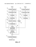 Calculating and adjusting the perceived loudness and/or the perceived spectral balance of an audio signal diagram and image