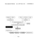 SOLID PARTICLES FROM CONTROLLED DESTABILISATION OF MICROEMULSIONS diagram and image