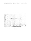 SOLID PARTICLES FROM CONTROLLED DESTABILISATION OF MICROEMULSIONS diagram and image