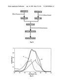 SOLID PARTICLES FROM CONTROLLED DESTABILISATION OF MICROEMULSIONS diagram and image