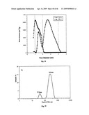 SOLID PARTICLES FROM CONTROLLED DESTABILISATION OF MICROEMULSIONS diagram and image