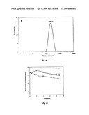 SOLID PARTICLES FROM CONTROLLED DESTABILISATION OF MICROEMULSIONS diagram and image