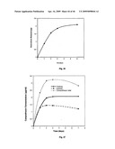 SOLID PARTICLES FROM CONTROLLED DESTABILISATION OF MICROEMULSIONS diagram and image