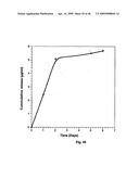 SOLID PARTICLES FROM CONTROLLED DESTABILISATION OF MICROEMULSIONS diagram and image