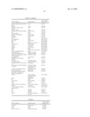 Methods and Compositions for Diagnosing Disease diagram and image