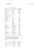 Methods and Compositions for Diagnosing Disease diagram and image