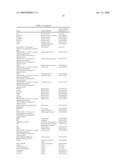 Methods and Compositions for Diagnosing Disease diagram and image