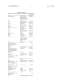 Methods and Compositions for Diagnosing Disease diagram and image