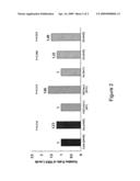 ALPK1 GENE VARIANTS IN DIAGNOSIS RISK OF GOUT diagram and image